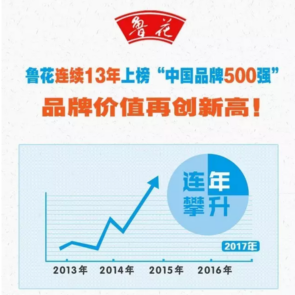 918博天堂官方网站连续13年上榜“中国品牌500强”，品牌价值再创新高！